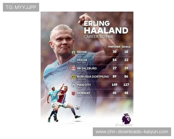 哈兰德13场比赛打入17球 展现惊人得分能力 哈兰德13场比赛打入17球 展现惊人得分能力