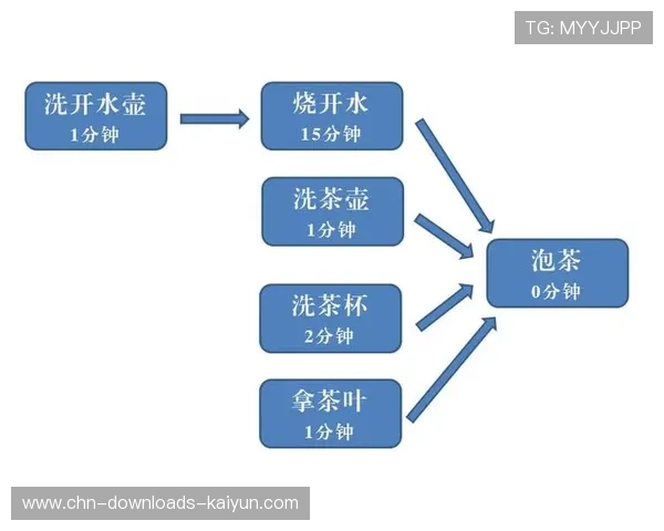 气候响应型活动统筹设计，适应变化